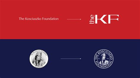 the kosciuszko foundation inc